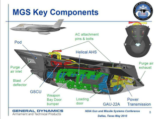 Illustration for article titled Así funciona el (problemático) cañón interno del F-35 en plena acción